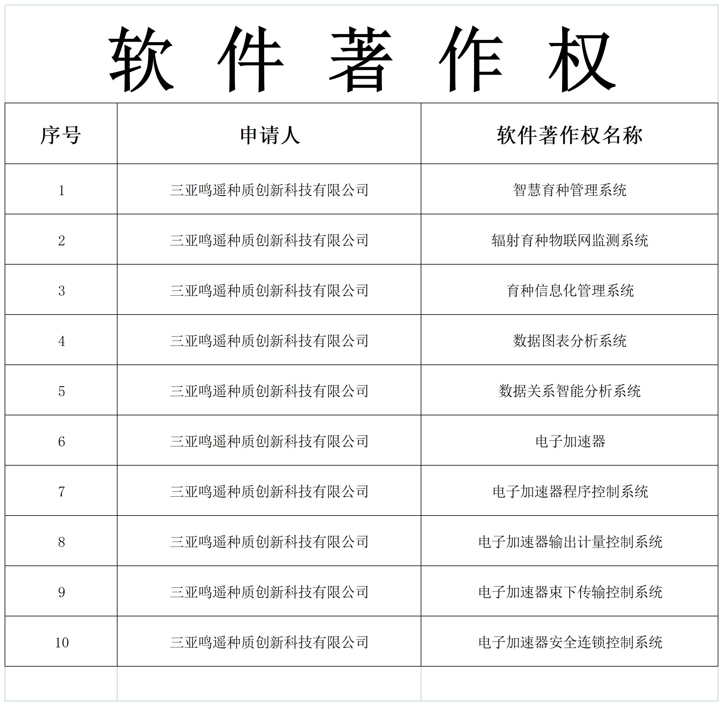 软著证书
