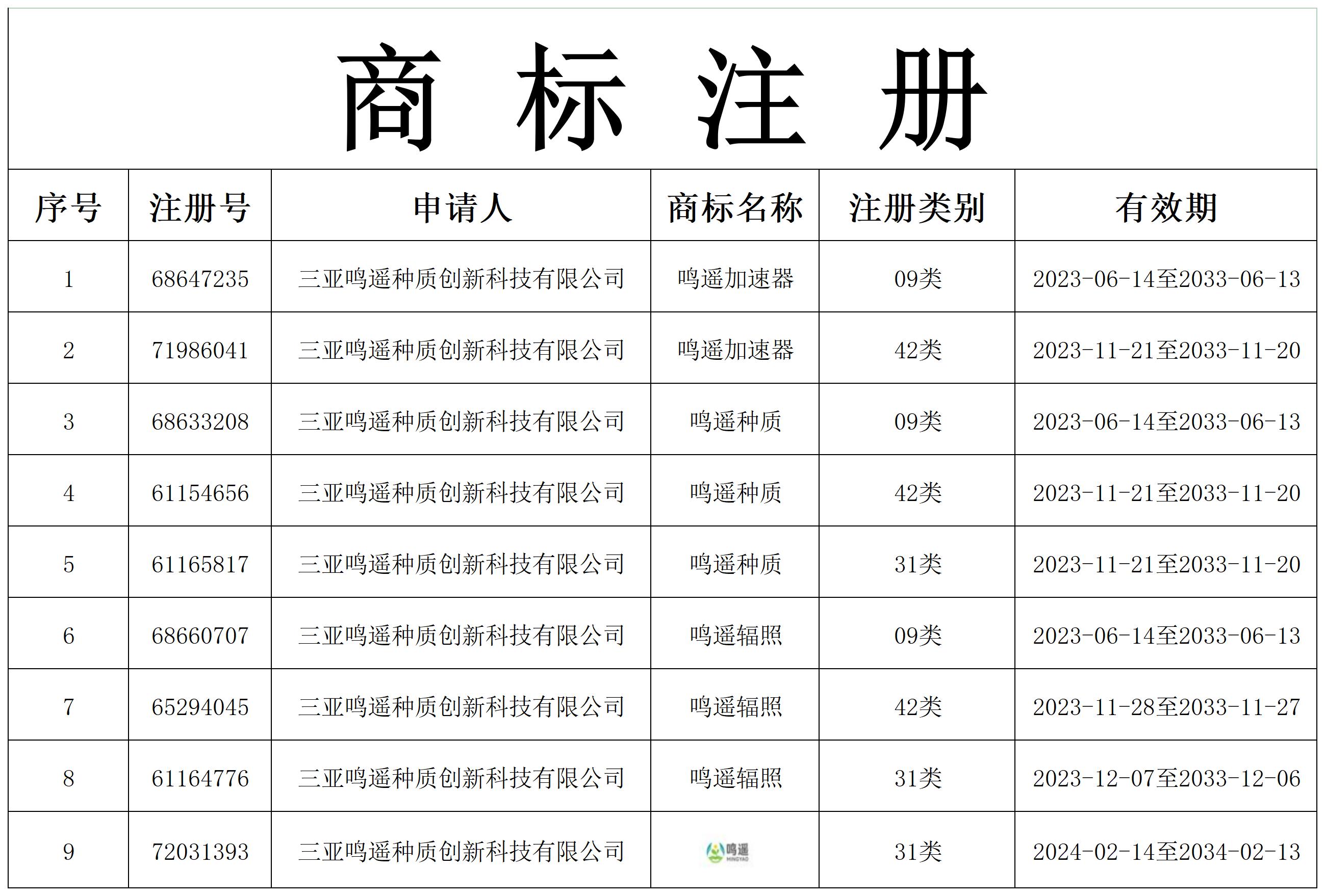 商标证书