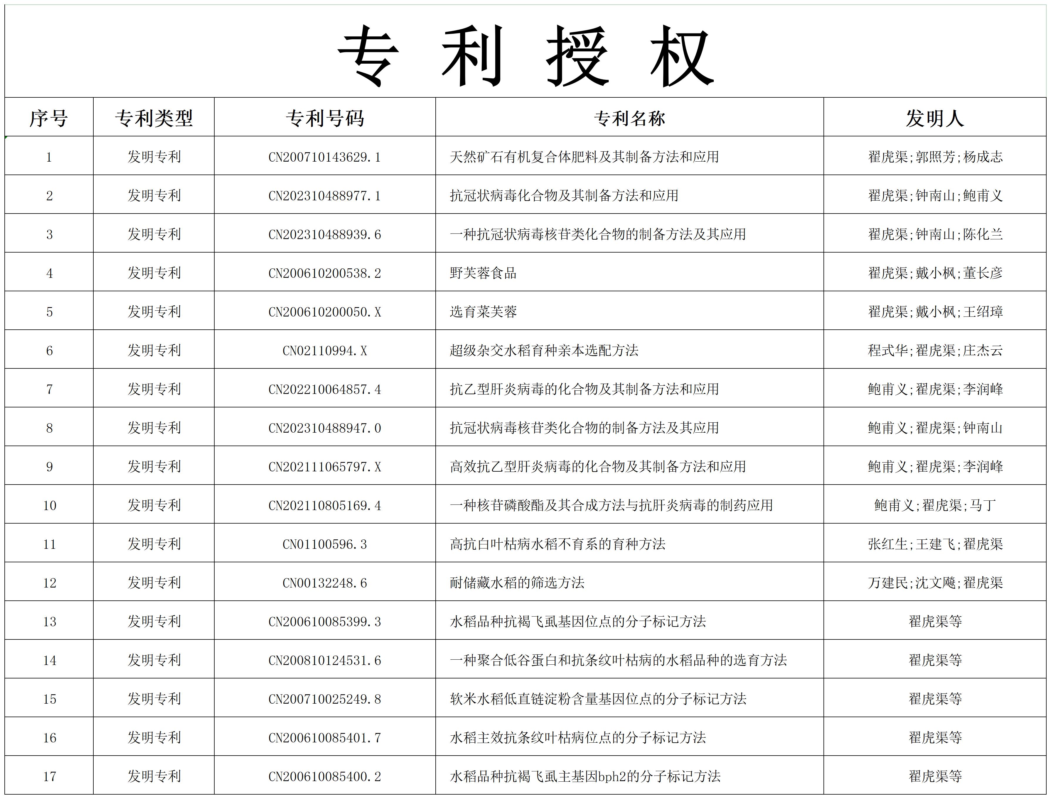 专利证书